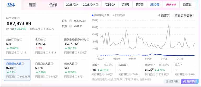 图片[3]9-（14631期）抖音小店全新模式 最新风口，日收入500-5000+！小白简单上手9-enhui99