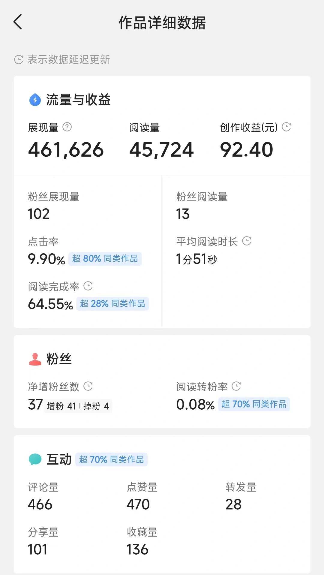 图片[4]9-（14635期）头条号托管躺赚项目，长期稳定，可做五年，每天十分钟，收益几百块9-enhui99