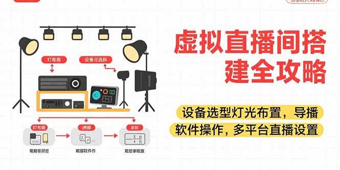 （15404期）虚拟直播间搭建全攻略，设备选型灯光布置，导播软件操作，多平台直播设置9-enhui99