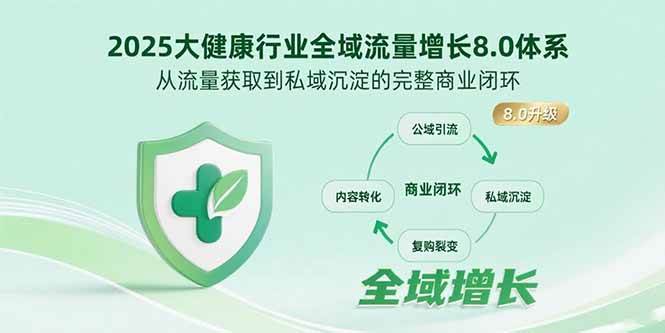 图片[1]9-（15611期）2025大健康行业全域流量增长8.0体系，从流量获取到私域沉淀的完整商业闭环9-enhui99