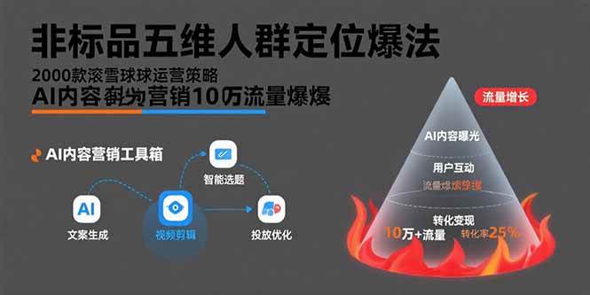 图片[1]9-（15619期）非标品五维人群定位法，2000款滚雪球运营策略，AI内容营销10万流量引爆9-enhui99