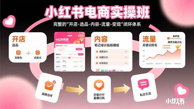 （15671期）小红书电商实操班：完整的"开店-选品-内容-流量-变现"闭环体系9-enhui99