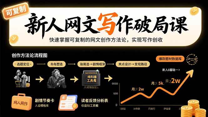 图片[1]9-（15688期）新人网文写作破局课：快速掌握可复制的网文创作方法论，实现写作创收9-enhui99