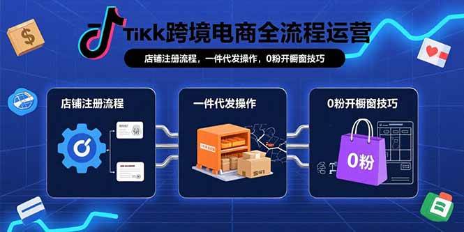 图片[1]9-（15690期）TikTok跨境电商全流程运营：店铺注册流程，一件代发操作，0粉开橱窗技巧9-enhui99
