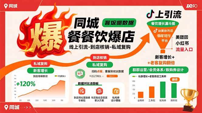 图片[1]9-（15689期）同城餐饮爆店课：线上引流-到店核销-私域复购，新客增长+老客复购翻倍目标9-enhui99