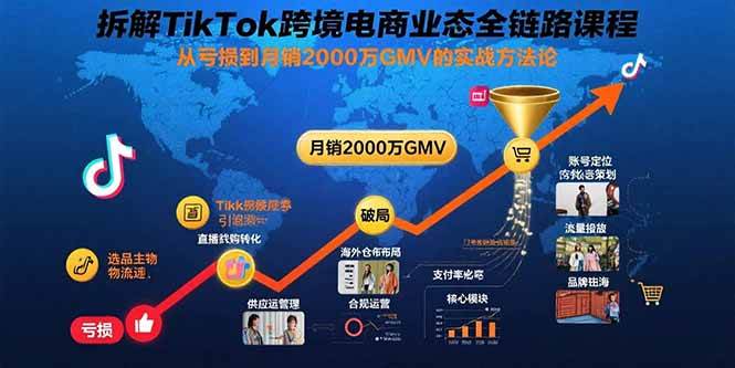 （15706期）拆解TikTok跨境电商业态全链路课程：从亏损到月销2000万GMV的实战方法论9-enhui99