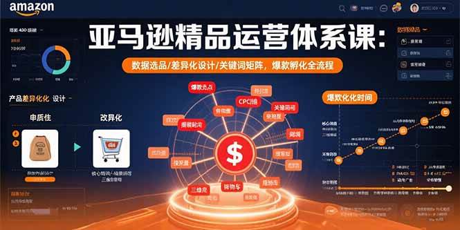 图片[1]9-（15750期）亚马逊精品运营体系课：数据选品/差异化设计/关键词矩阵，爆款孵化全流程9-enhui99