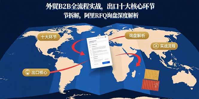 图片[1]9-（15806期）外贸B2B全流程实战，出口十大核心环节拆解，阿里RFQ询盘深度解析9-enhui99