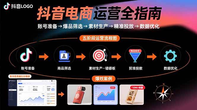 图片[1]9-（15829期）抖音电商运营全指南：账号准备→爆品筛选→素材生产→精准投放→数据优化9-enhui99