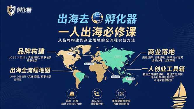 图片[1]9-（15857期）出海去 孵化器 一人出海必修课：从品牌构建到商业落地的全流程实战方法9-enhui99