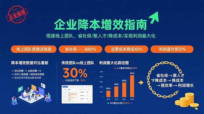（15888期）企业降本增效指南：搭建线上团队，省社保/聚人才/降成本/实现利润最大化9-enhui99