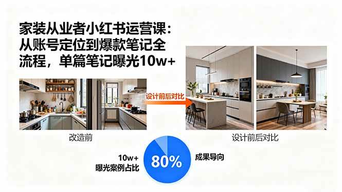 （15990期）家装从业者小红书运营课：从账号定位到爆款笔记全流程，单篇笔记曝光10w+9-enhui99