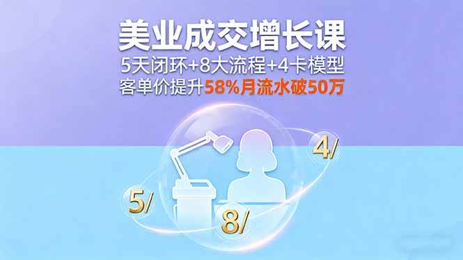 （16064期）美业成交增长课，5天闭环+8大流程+4卡模型，客单价提升58%月流水破50万9-enhui99
