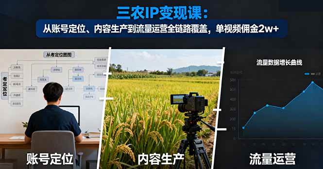 （16229期）三农IP变现课：从账号定位、内容生产到流量运营全链路覆盖，单视频佣金2w+9-enhui99