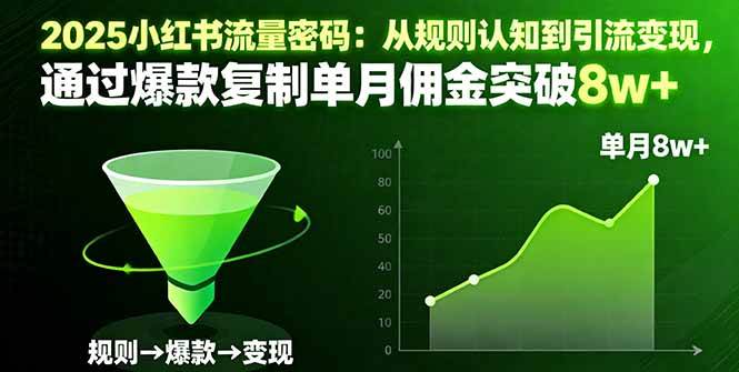 图片[1]9-（16257期）2025小红书流量密码：从规则认知到引流变现，通过爆款复制单月佣金突破8w+9-enhui99