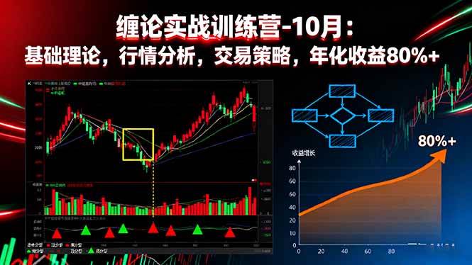 图片[1]9-（16398期）缠论实战训练营-10月：基础理论，行情分析，交易策略，年化收益80%+9-enhui99