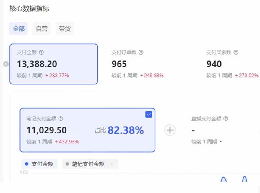 图片[2]9-（16621期）小红书虚拟店矩阵2.0,全自动化AI发笔记（共35节，照抄照做）9-enhui99