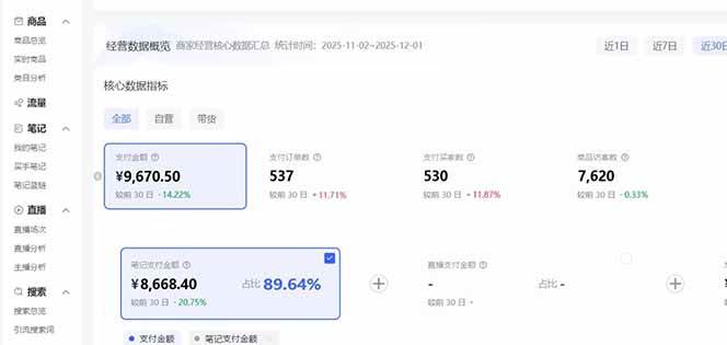 图片[2]9-（16912期）小红书虚拟矩阵3.0：双轨模式+AI半垂直选品+店矩阵9-enhui99