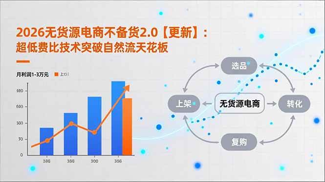 图片[1]9-（16942期）2026无货源电商不备货2.0【更新】：超低费比技术突破自然流天花板，单店月利润1-3万元9-enhui99