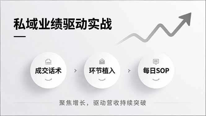 （16988期）私域业绩驱动实战，成交话术、环节植入、每日SOP，聚焦增长，驱动营收持续突破9-enhui99