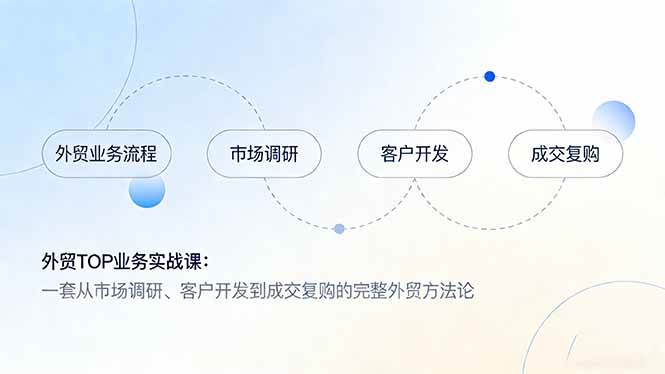 图片[1]9-（17324期）外贸TOP业务实战课：一套从市场调研、客户开发到成交复购的完整外贸方法论9-enhui99